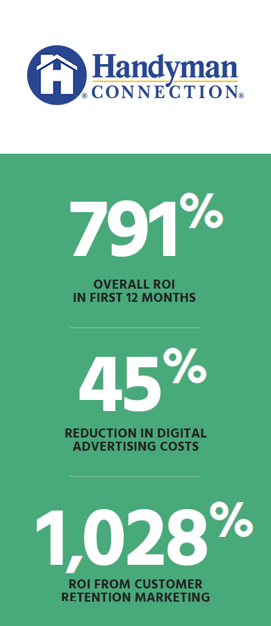 Handyman-CaseStudy-Stats