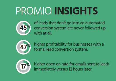 LeadConversionInsights