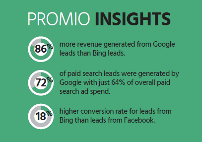 LeadGeneration-PromioInsights