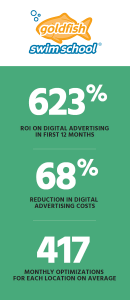 Goldfish case study 08 image